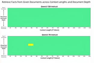 记者：山东泰山队联赛名单只有4个U21球员，所以只报了34人